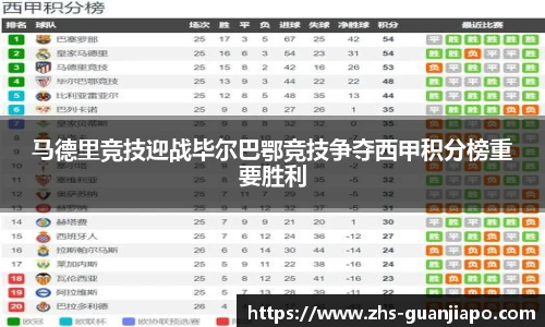 马德里竞技迎战毕尔巴鄂竞技争夺西甲积分榜重要胜利