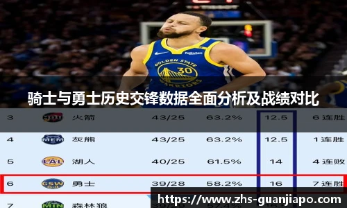 骑士与勇士历史交锋数据全面分析及战绩对比